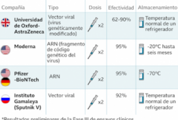 Vacunas contra la covid que contienen material genético, por Juan Gérvas